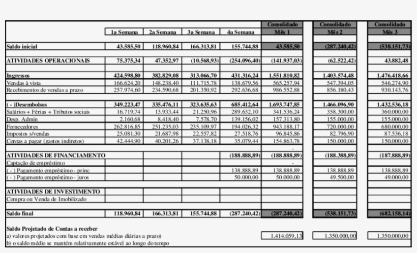 Projeção Do Fluxo De Caixa - Document, transparent png download