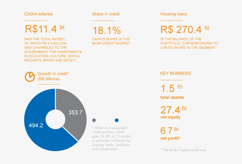 The Institution In Numbers G4, transparent png download
