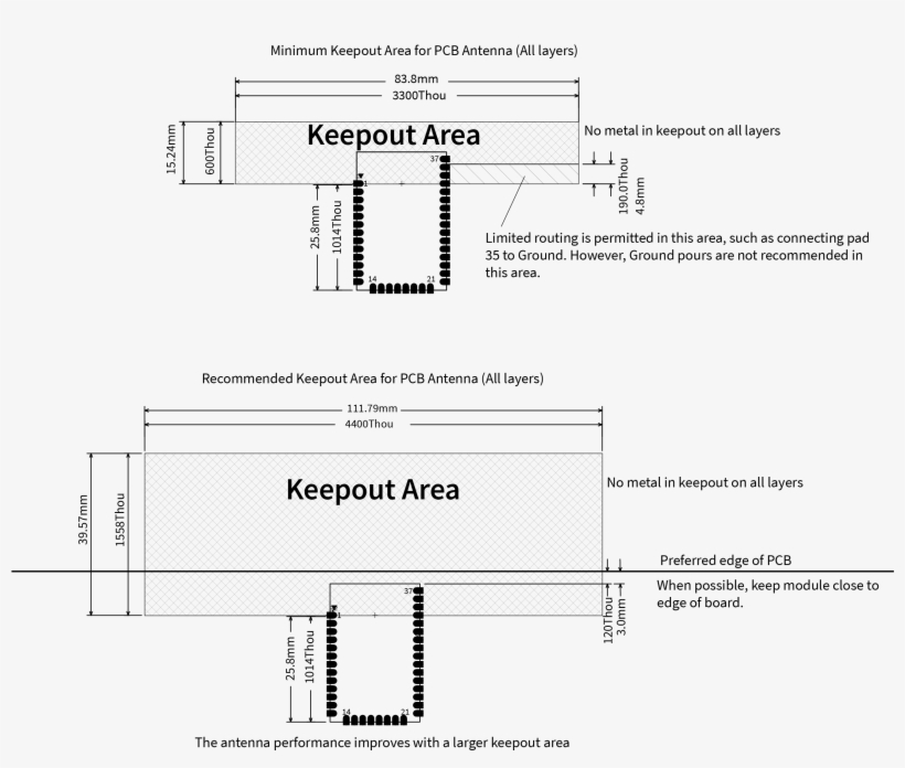 Surface-mount Keepout - Design, transparent png download