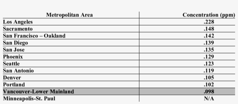 Ozone , 3rd Highest 1 Hour Maximum - Mug, transparent png download