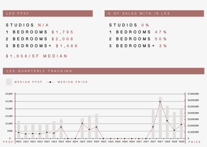 Lower East Side Studio Apartment Prices - Studio Apartment, transparent png download