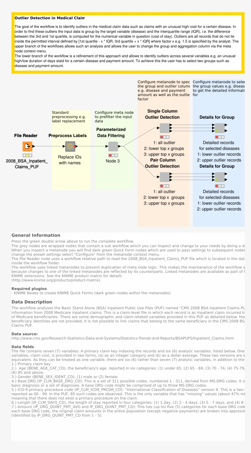 Interactive Outlier Detection - Anomaly Detection, transparent png download