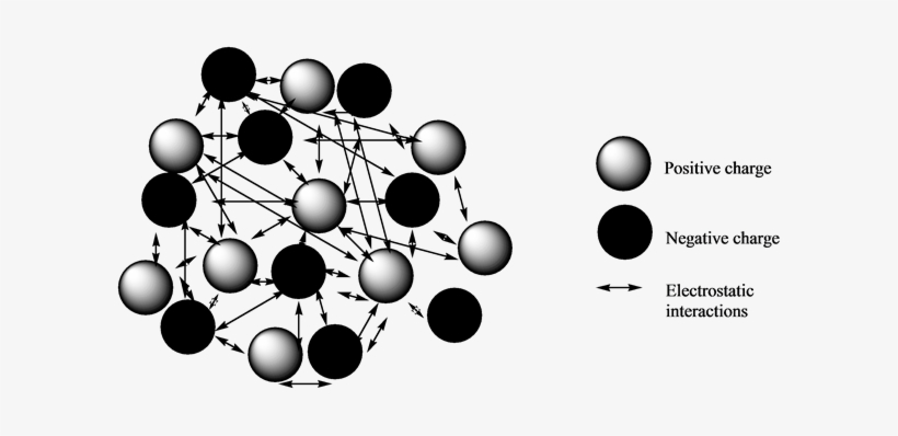 Particles And Lower Concentration Has Less Number Of - Graphic Design, transparent png download