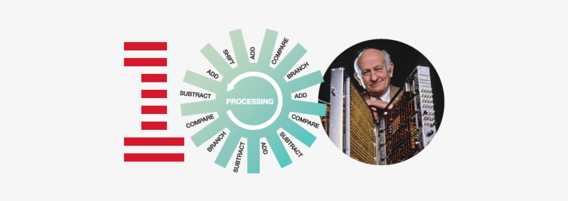 Ibm100 Risc Architecture Iconic Mark - Reduced Instruction Set Computer, transparent png download