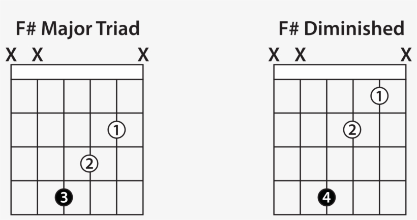 We Lower The Major 3rd And The 5th By A Half-step, transparent png download