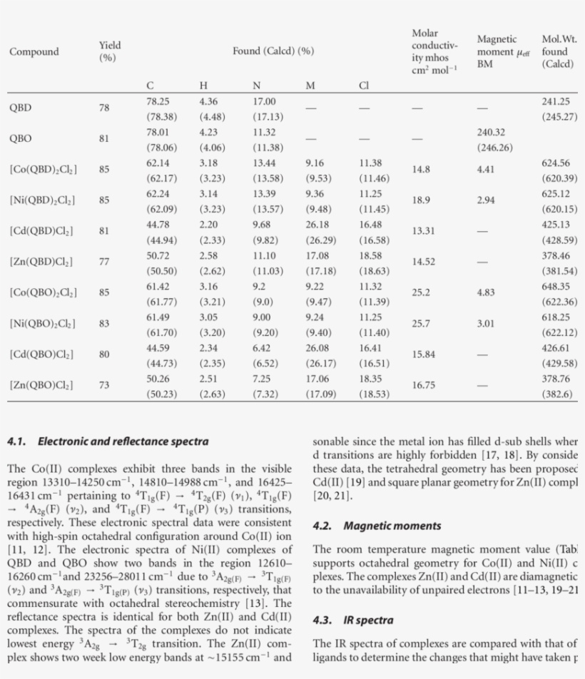 Analytical And Physical Data - Data, transparent png download