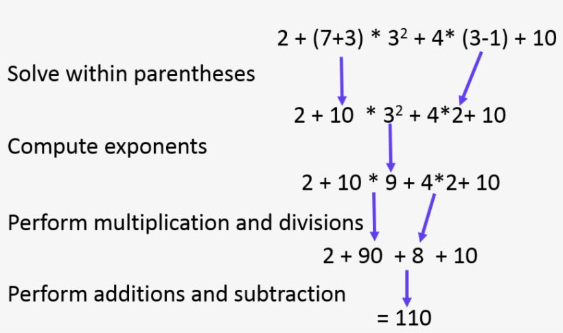 And The Correct Answer Is - Number, transparent png download
