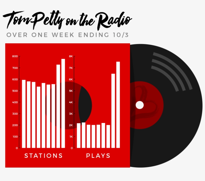 Tom Petty On The Radio - Graphic Design, transparent png download