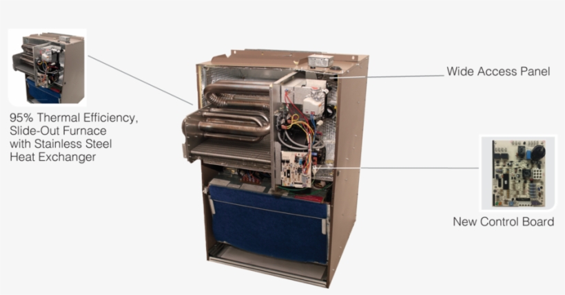 95% Gas Heat Features, transparent png download