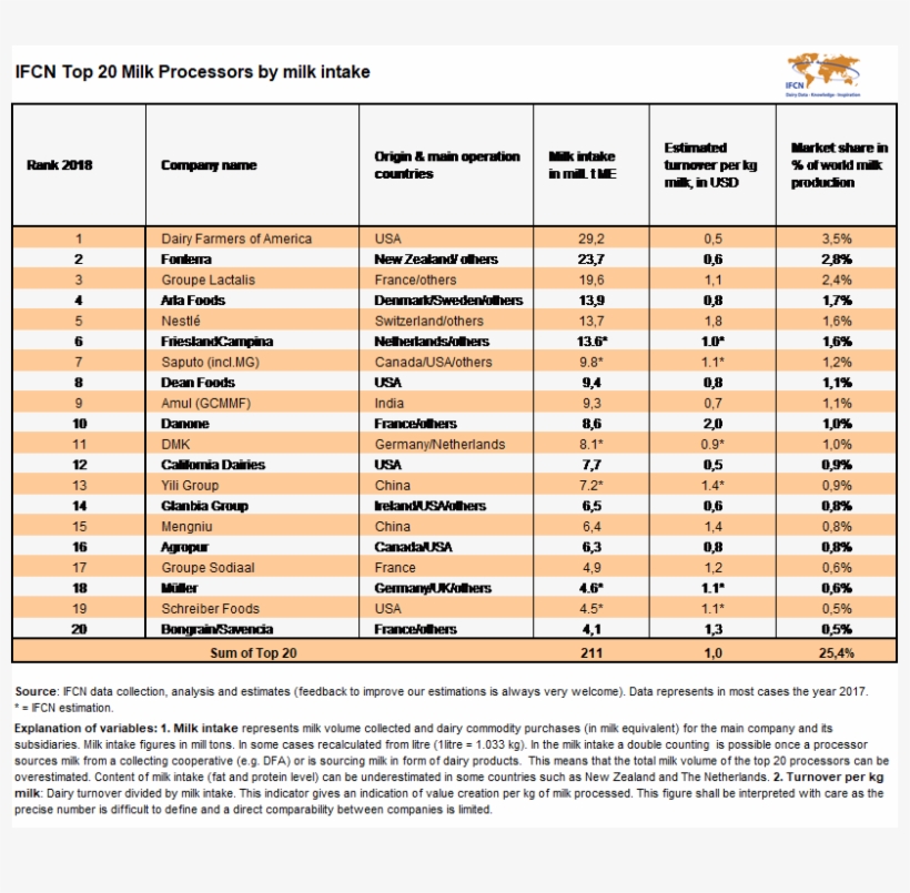 Ifcn, The Dairy Research Network, Published The Ifcn - Milk, transparent png download