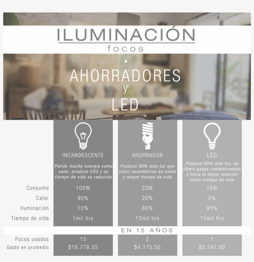 ¿sabes Cuales Son Las Diferencias Y Los Beneficios - Wedding Reception, transparent png download