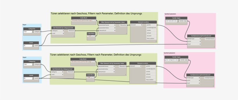 Place Detail Family As Symbol For Fire Protection Values - Portable Network Graphics, transparent png download