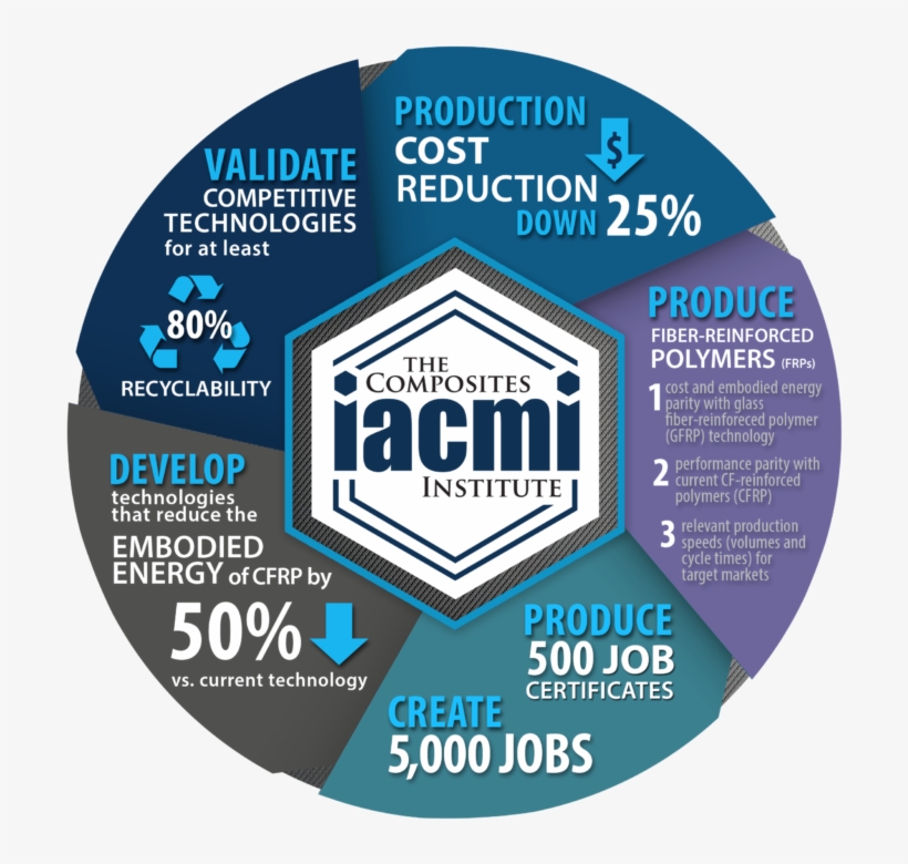 The Iacmi Baseline Cost And Energy Metrics Study Objective - Iacmi, transparent png download