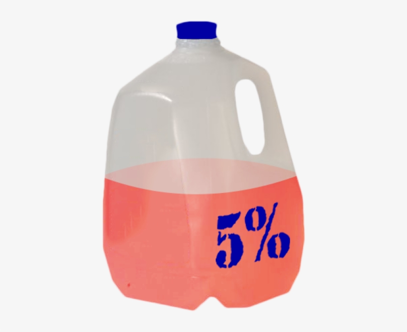 Rich Piana's 5% 1 Gallon Jug - Rich Piana 5% Nutrition Gallon Jug (blue), transparent png download