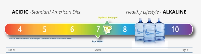 Alkaline Water 5 Gallon Bottles - Alkaline Water Graph, transparent png download