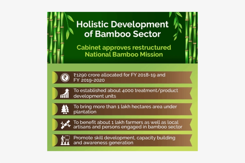 Restructured National Bamboo Mission Aims, Objectives - National Bamboo Mission, transparent png download