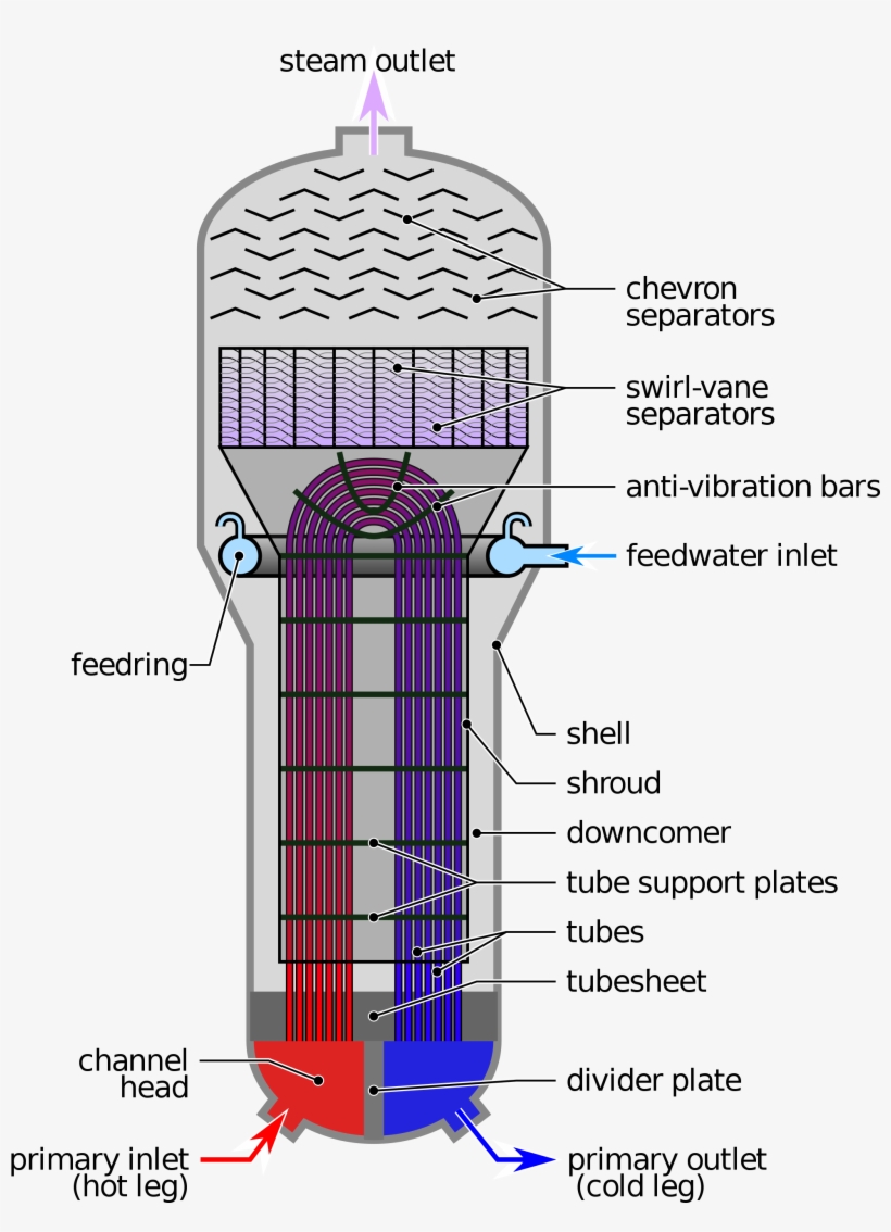 Open - Steam Generator Downcomer, transparent png download