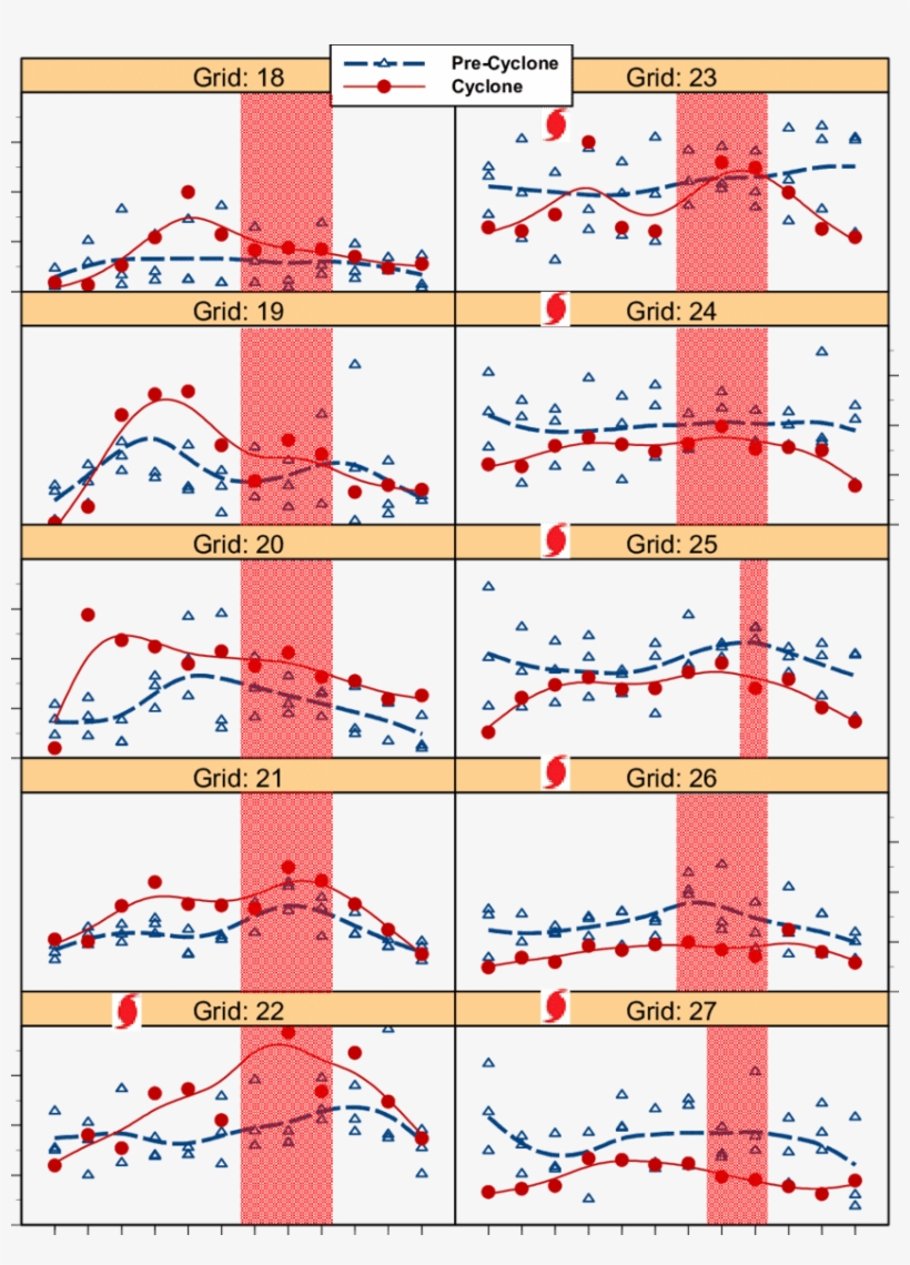 Tropical Cyclone Hamish Monthly Cpue Of Red Throat - Number, transparent png download