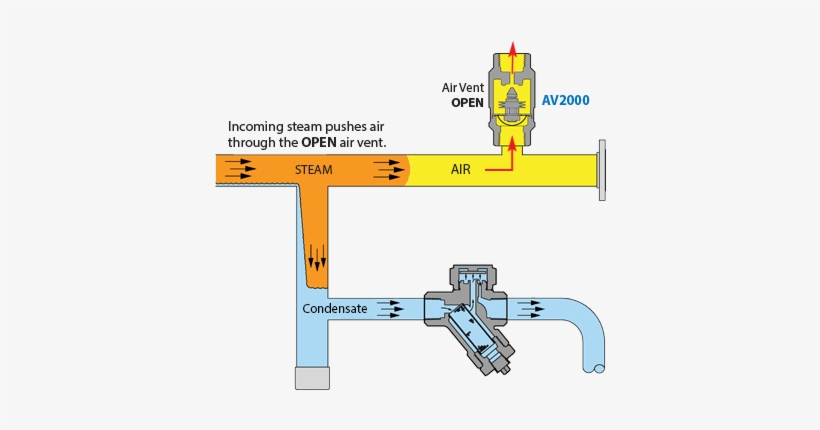 The Air-vent Reacts To Temperature Changes And Is Open - Diagram, transparent png download