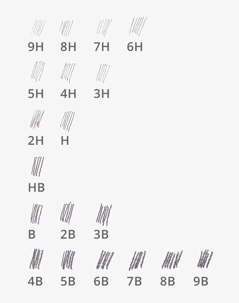 Pencil Hardness Degrees And Names - Bleistift Härtegrade Tabelle, transparent png download