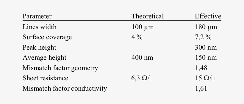 Typical Result Of Inkjet Printed Silver Lines On Barrier - Patient, transparent png download