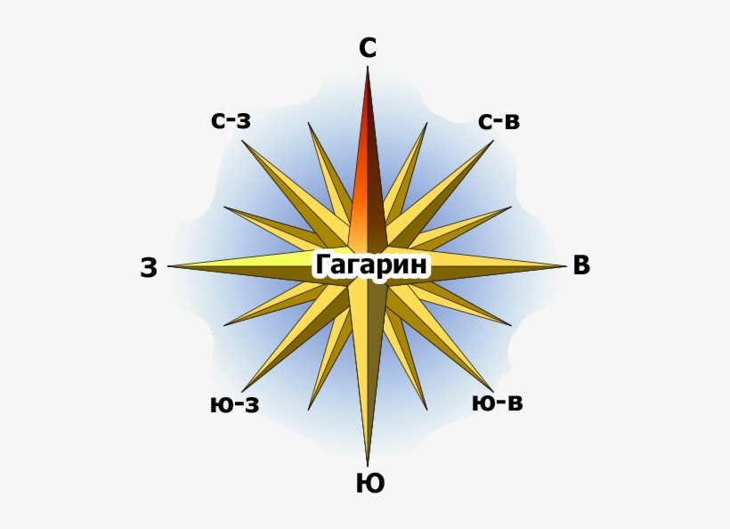 Compass Rose English North Gagarin - Cool Compass Rose Designs, transparent png download