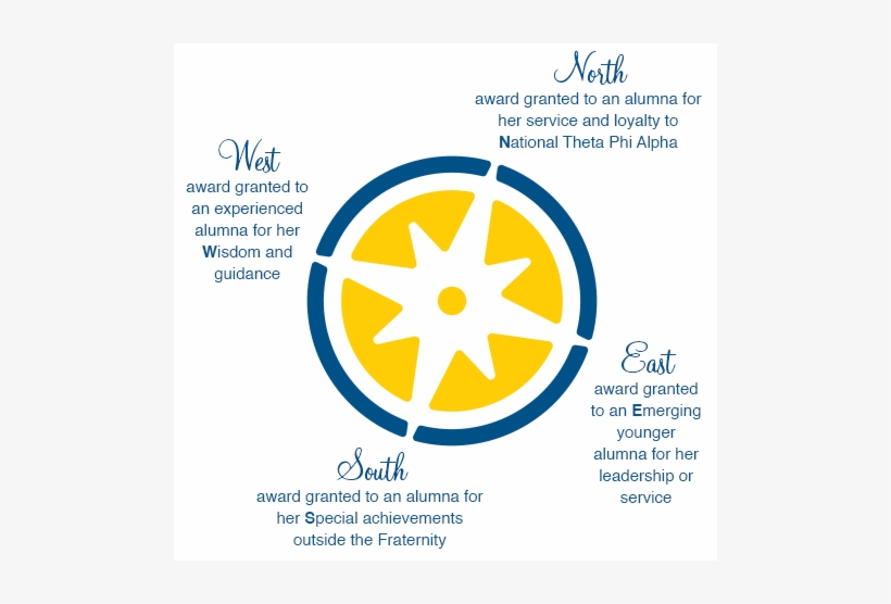 The Compass Points Award Is An Alumnae Award Program - Theta Phi Alpha Logo, transparent png download