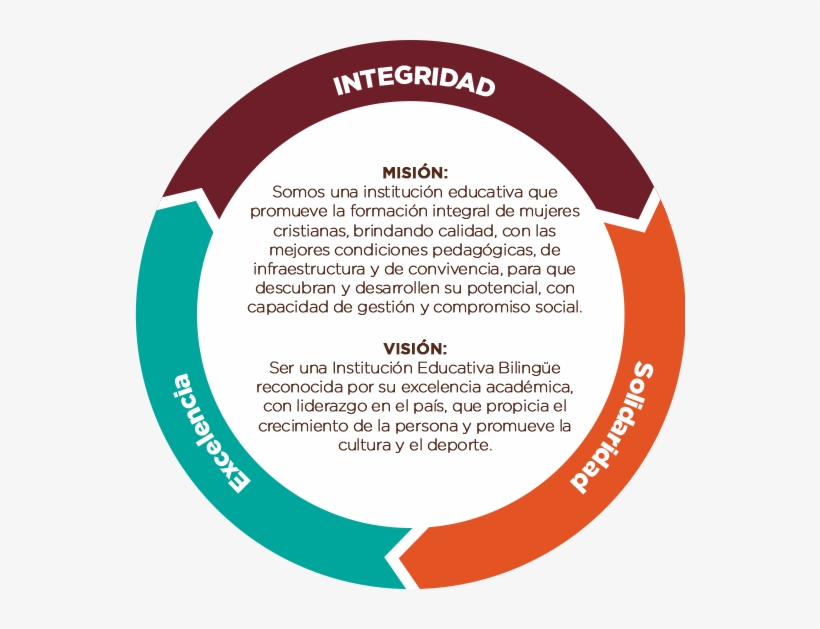 Nuestras Raíces - School, transparent png download