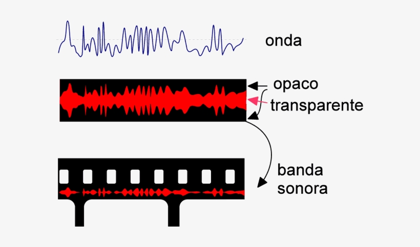 En Adelante, Expresaremos Gráficamente Los Sonidos - Soundtrack, transparent png download