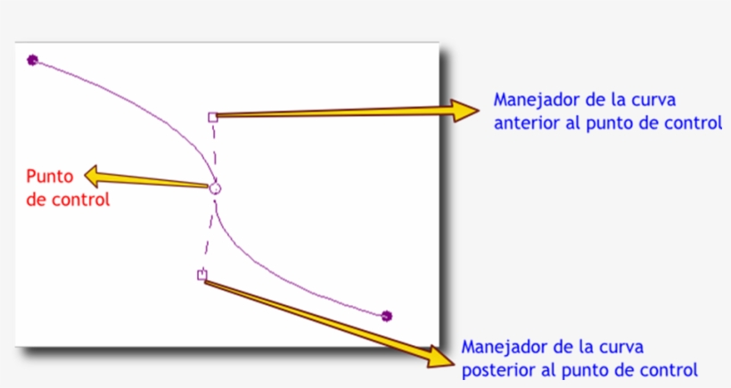 Cuando Nos Acercamos A Un Punto De Anclaje El Cursor - Diagram, transparent png download