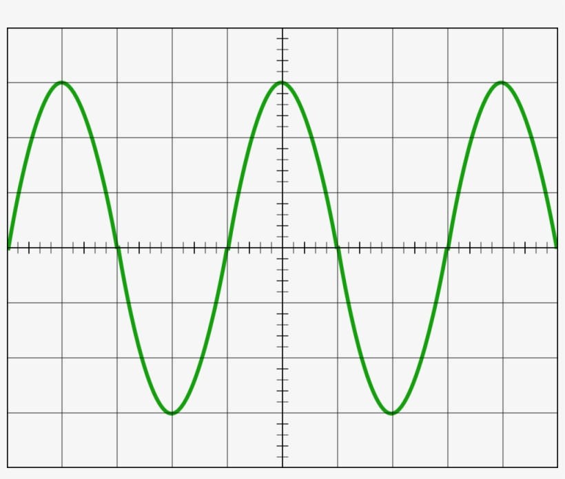 En El Aire El Sonido Se Propaga En Forma De Ondas Longitudinales, - Science, transparent png download