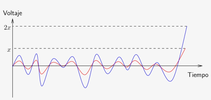 7 Principales Características De Los Ampliﬁcadores - Diagram, transparent png download