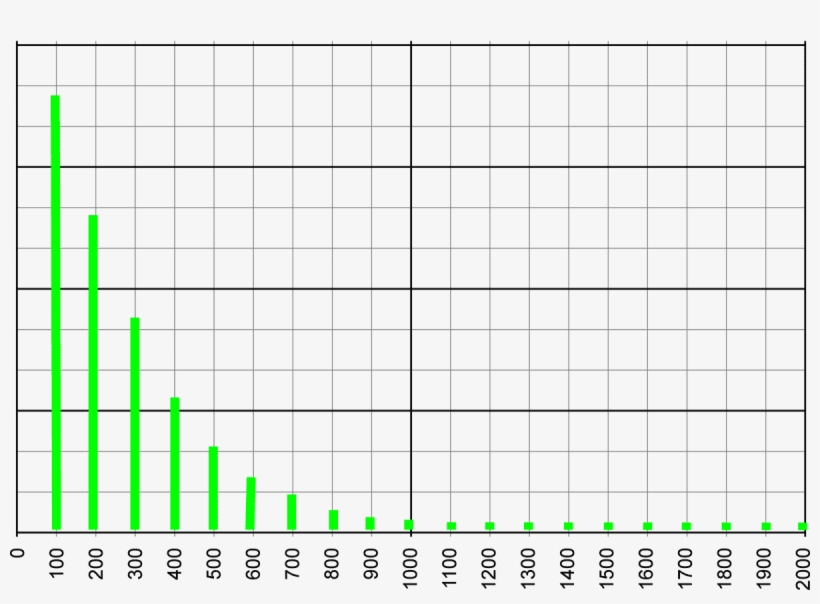 Así, La Forma General Del Espectro De La Onda Arbitraria, - Number, transparent png download