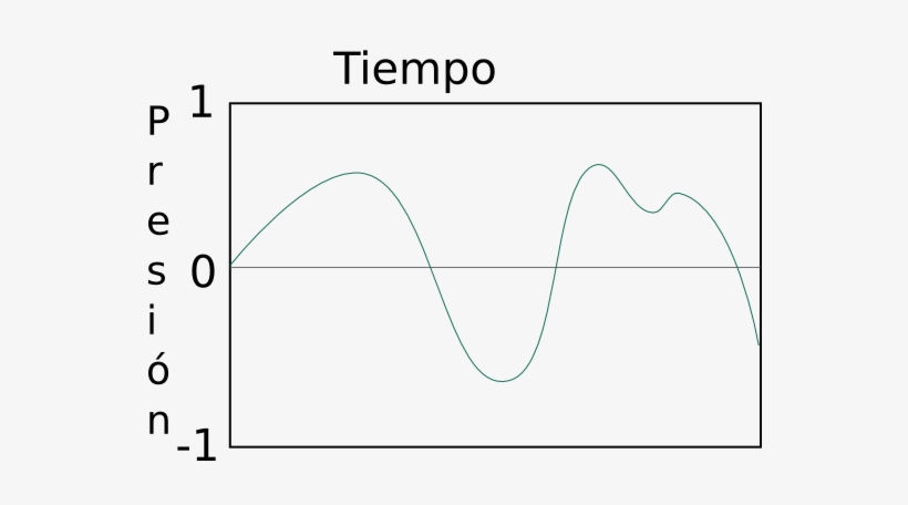 Continuousgraph - Portable Network Graphics, transparent png download