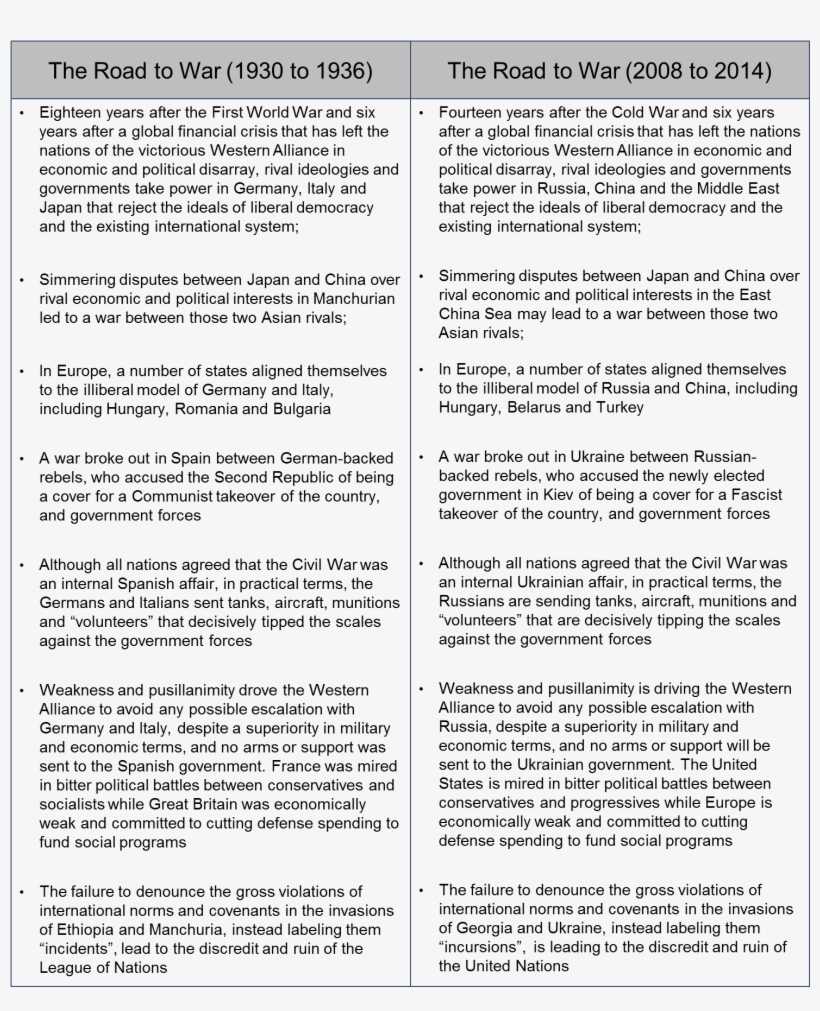 Roadtowar - Document, transparent png download