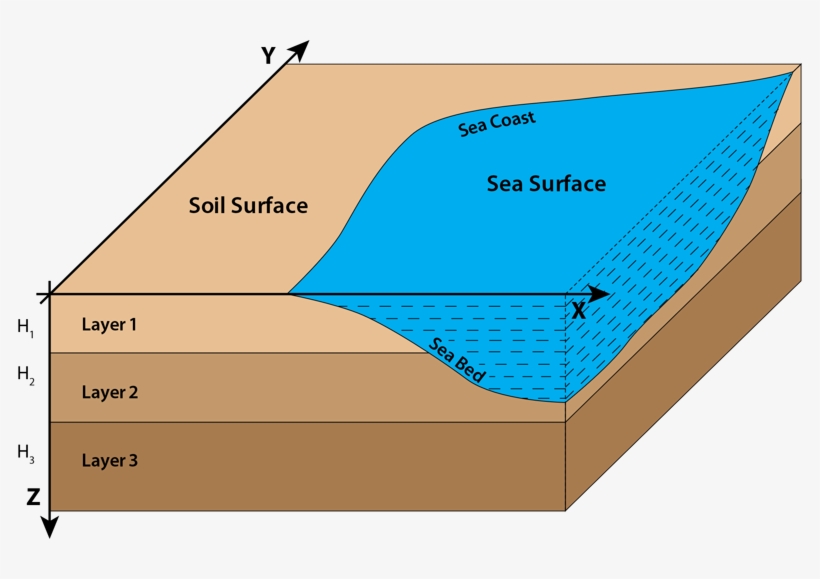 Berwin Ajo Liked This - Diagram, transparent png download