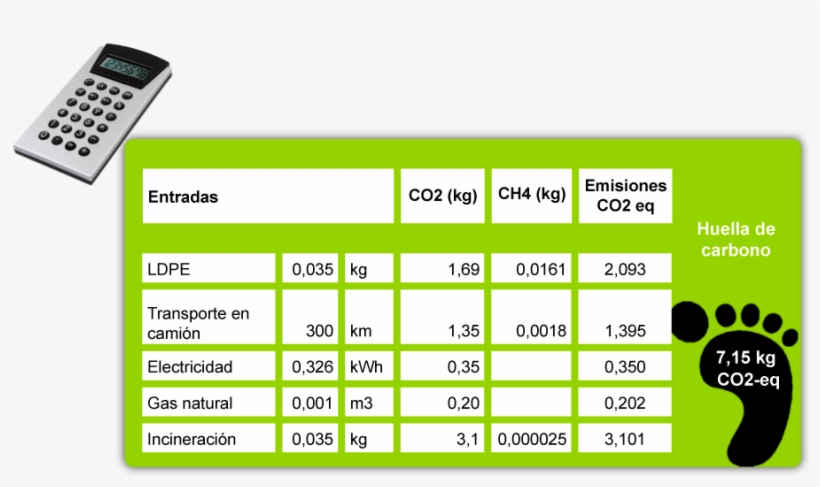 Procedimiento - Number, transparent png download