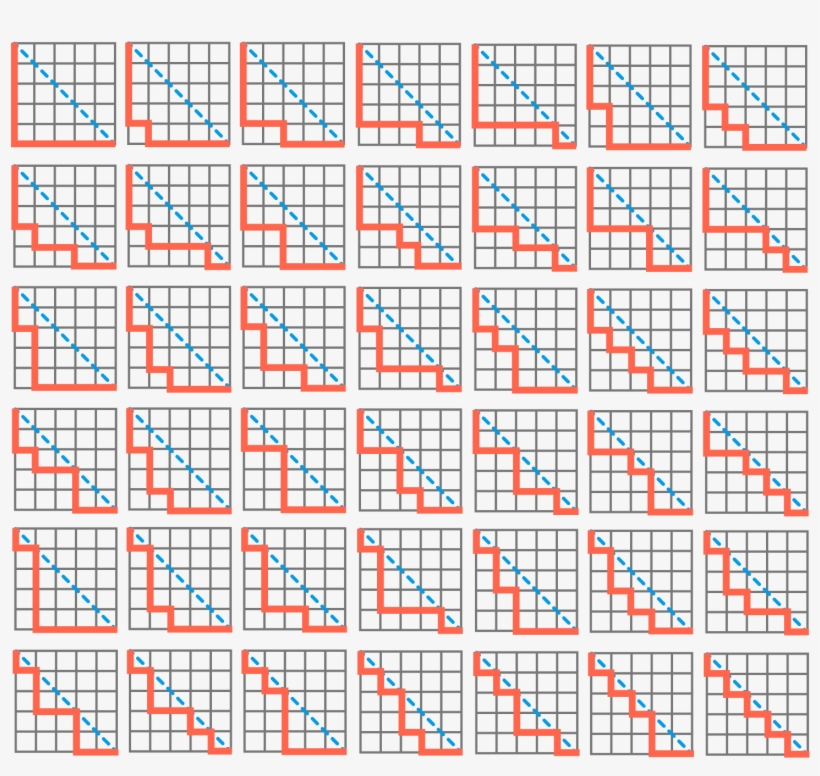 How Many Routes Are Possible If He Never Crosses The - Slope ...