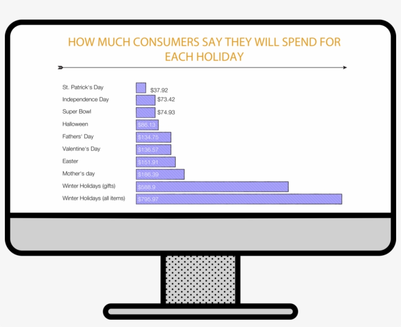 In 2006, The Average Person Spent $102 - Portable Network Graphics, transparent png download