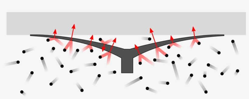 Suction Cup Pressure From Collisions - Suction Cups Physics, transparent png download
