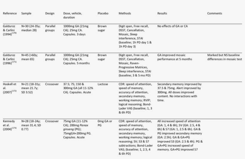 Randomised Controlled Trials Assessing The Effects - Brain, transparent png download