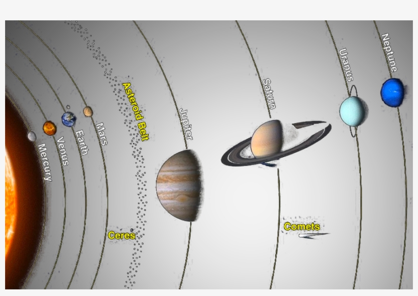 We Are In Our Solar System - Rigid Airship, transparent png download