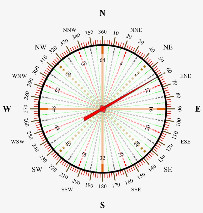 If The Current Second Is 10 Then The Second Hand Needs - Minute D Angle En Degré, transparent png download