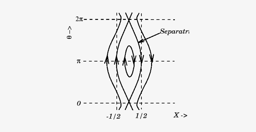 \begin{figure} \epsfysize =3in - Tearing Mode Instability, transparent png download