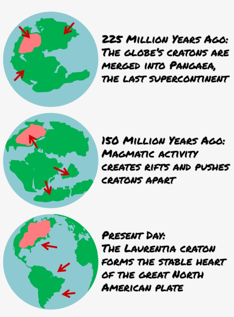 Continental Drift - Funny Valentines Day Gift Rectangle Magnet, transparent png download