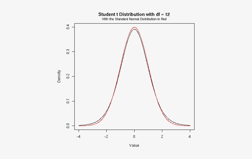 Next Frame = Right Arrow - Gaussian Distribution Anomaly Detection, transparent png download