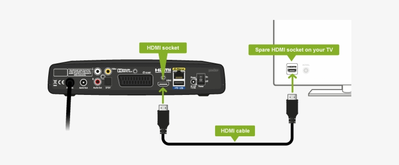 Connect Youview Box To Tv, transparent png download