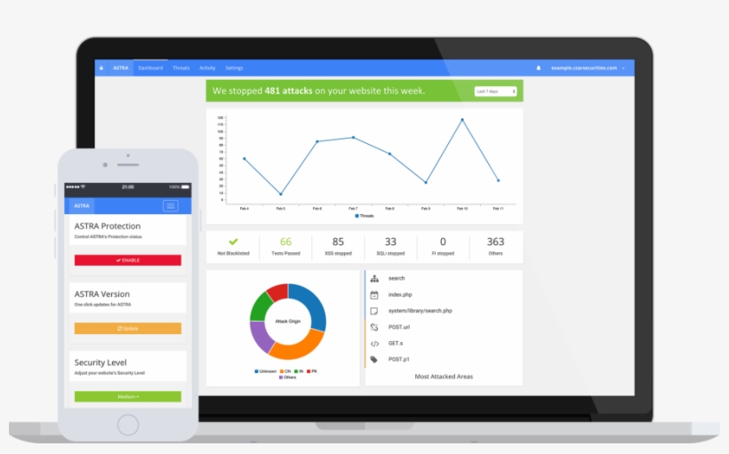 Astra Dashboard - Intranet Software, transparent png download