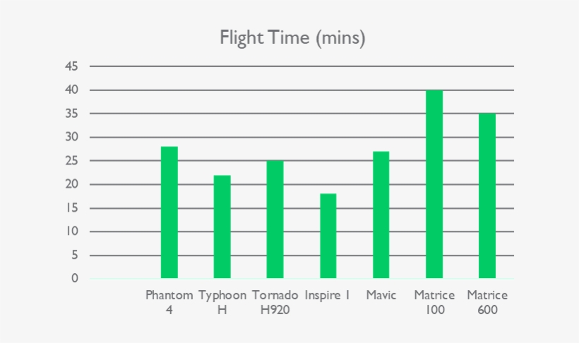 Chart Of Estimated Battery Life Times For Various Consumer - Consumer, transparent png download