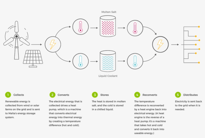 That Stores Electricity As Heat And Cold (in A Low - Alphabet X Malta, transparent png download